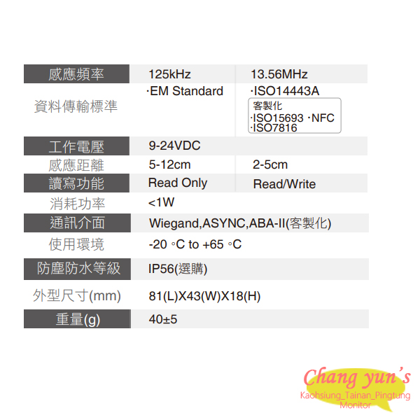 SOYAL AR723U 感應式迷你讀頭 產品介紹 【昌運科技】推薦高雄監視器、台南監視器、屏東監視器攝影機器材、遠端錄影主機