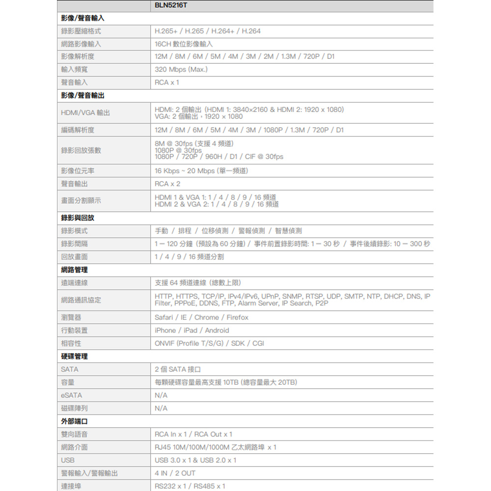 Benelink Interface Module 欣永成 Benelink BLN5216T 12M H.265 16路 NVR 網路錄影主機 | 【昌運科技】推薦:高雄監視器、台南監視器、屏 ...